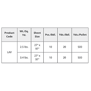Self-Furring V-Groove Lath - 0